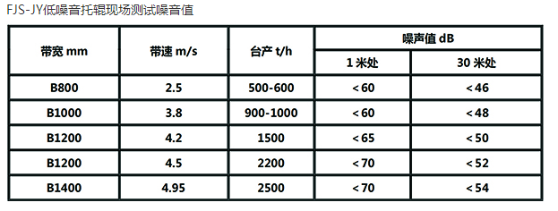 靜音托輥參數